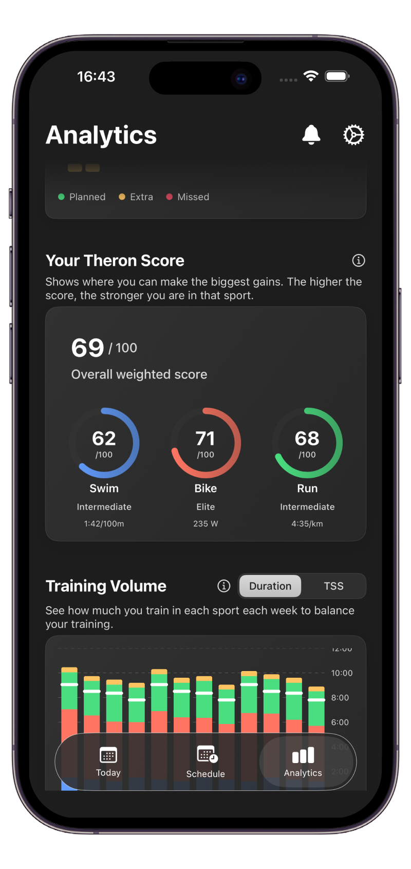Training Insights